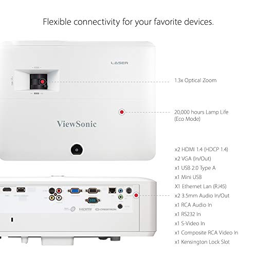 ViewSonic LS750WU 5000 Lumens WUXGA Laser Projector with Network Connectivity