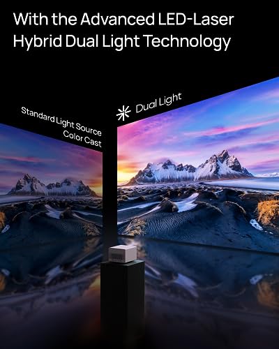 XGIMI HORIZON Ultra 4K Projector - Dolby Vision, Dual Light, Android TV 11, Harman Kardon Speakers - Home Theater Projector