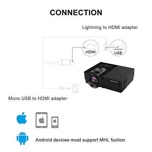 BenQ MX505 XGA 3000L Smarteco 3D Projector with 10,000 Hour Lamp Life Projector