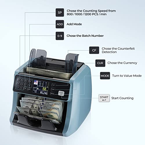 MUNBYN IMC05 Money Counter Machine, Count Value of Bills, UV/IR/MG/DD Detection, Add with Batch Mode Cash Counting Machine, Vertical Design Prevent Fly Bills, LCD Display, 1200 Bills/Min Speed