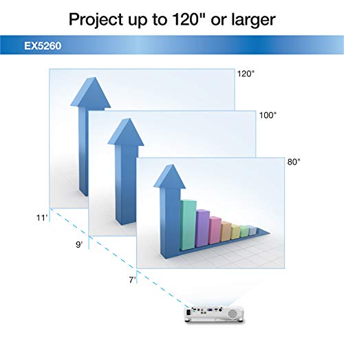 Epson EX5260 XGA 3,600 lumens color brightness (color light output) 3,600 lumens white brightness (white light output) wireless HDMI 3LCD projector