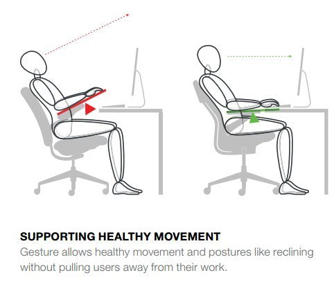 Steelcase Gesture Task Chair: Wrapped Back - Platinum Metallic Frame/Base/Seagull Accent - Roll Control Hard Floor Casters