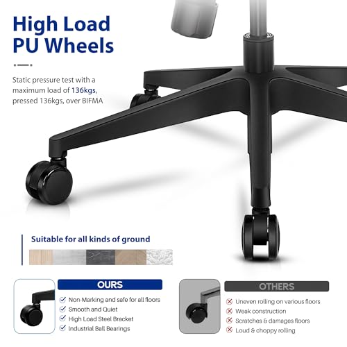 Actfull Mesh Seat Computer Chair with Easy Wire-line Control and Headrest