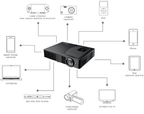 Optoma ML500, WXGA, 500 LED Lumens, Mobile Projector (Discontinued by Manufacturer)
