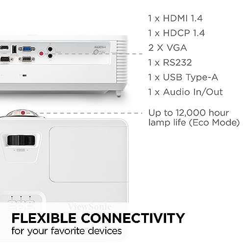 ViewSonic Short Throw Projector PS502W 4000 Lumens WXGA with HDMI and USB Connectivity