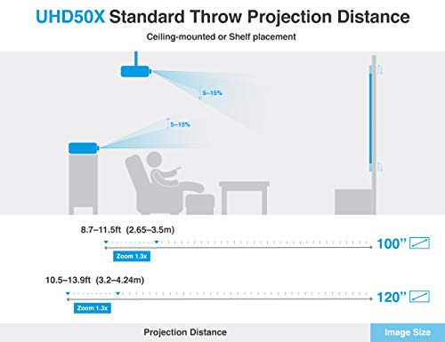 Optoma UHD50X True 4K UHD Projector | 240Hz Refresh Rate | Enhanced Gaming Mode | HDR10 & HLG Compatibility | 3400 Lumens