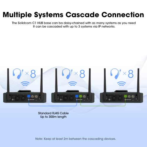 HollyView Hollyland Solidcom C1 2-User Set with Single HUB + Remote Headsets + Wired Headset Bundle - 1.9GHz Wireless Intercom System