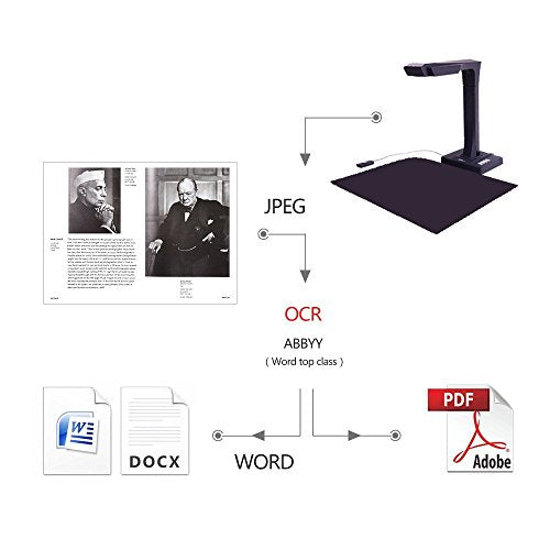 CZUR Book & Document Scanner with Smart OCR for Mac and Windows