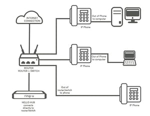 Ring-U Small Business PBX Phone System Mega Bundle with 8 Executive Phones - VOIP, WiFi, Bluetooth - Telephone Service Required