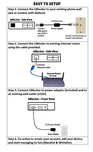 HQteleCOM.com Ultimate Call Blocker WiFi - Block Unsolicited Calls (Robocalls, Scams, Non-Profit) Automatically - USA Made
