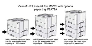 HP Laserjet Enterprise M507n with One-Year, Next-Business Day, Onsite Warranty (1PV86A) with Additional 550-Sheet Feeder Tray (F2A72A), Compatible with Alexa