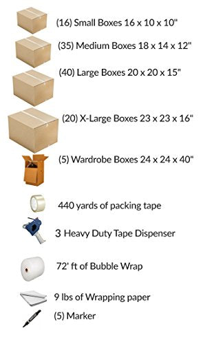 Wardrobe Kit 10 Rooms & Multiple Closets with 5 Wardrobes