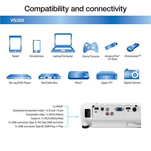 Epson VS350 XGA 3,300 lumens color brightness (color light output) 3,300 lumens white brightness (white light output) HDMI 3LCD projector