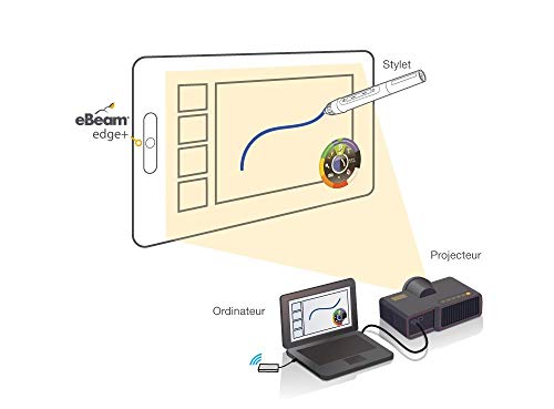 eBeam Edge+ Wireless- Luidia -Make Any Flat Screen or Projection Interactive