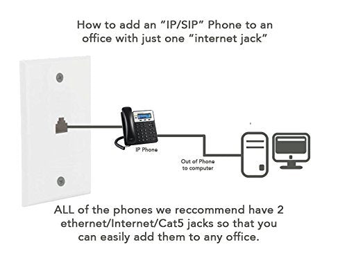 Ring-U Hello Hub Small Business PBX Phone System and Service VOIP 4-Phone Bundle (Hello Hub + 3 Standard Atcom A20W Handsets + 1 Atcom A68W Operator Handset)