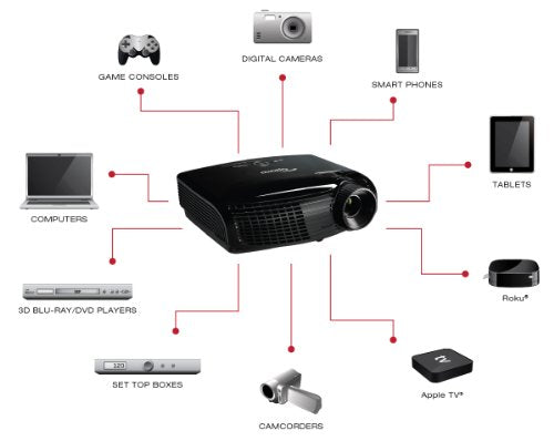 Optoma HD131Xe 1080p 2500 Lumen Full 3D DLP Home Theater Projector with HDMI (Black) (2013 Model)