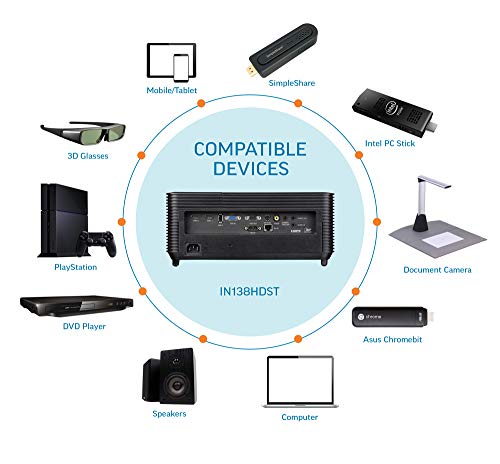 InFocus IN138HDST Projector