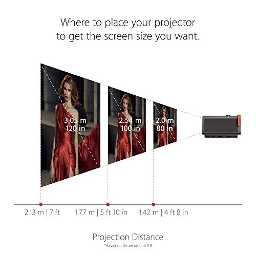ViewSonic X10-4KE True 4K UHD Short Throw LED Portable Smart Wi-Fi Home Theater Projector Compatible with Amazon Alexa and Google Assistant