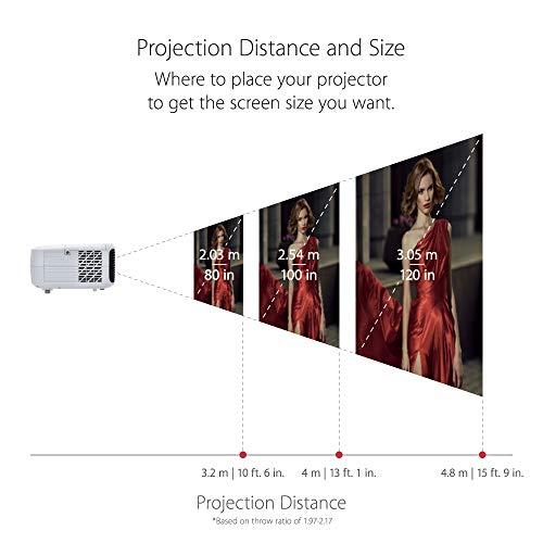 ViewSonic PA502S 3500 Lumens High Brightness SVGA Projector for Home and Office with HDMI and Optical Zoom