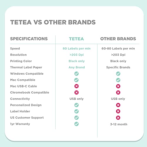 Tetea Thermal Printer and 500 Shipping Labels | for Amazon, UPS, Ebay, Shopify, FedEx | USPS Shipping Label Printer for Small Business | 1-Click Setup Win & Mac (No WiFi, No Bluetooth)