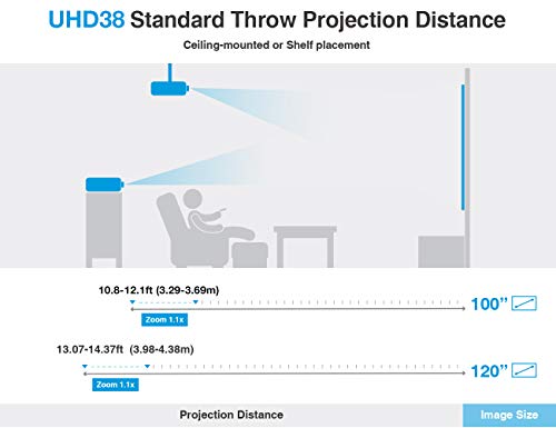 Optoma UHD38 4K Gaming Projector | 4000 Lumens | 4.2ms Response Time | Enhanced Gaming Mode | 240Hz Refresh Rate | HDR10 & HLG