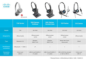 Cisco Wireless Single On-Ear Headset 561 with Standard Base, Charcoal