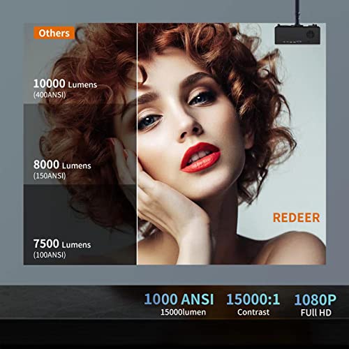 REDEER 4K Auto Focus Projector with 500" Display, Wifi, Bluetooth, and 6D Keystone