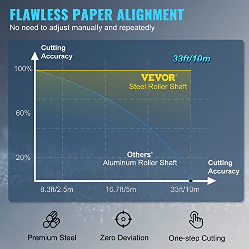 VEVOR 34inch Vinyl Cutter Plotter with Stand, SignMaster Software, Vinyl Tape Tools