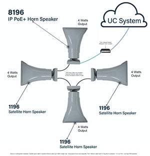 Algo 8196 SIP PoE+ High Power Paging Speaker IP Loud Ringer