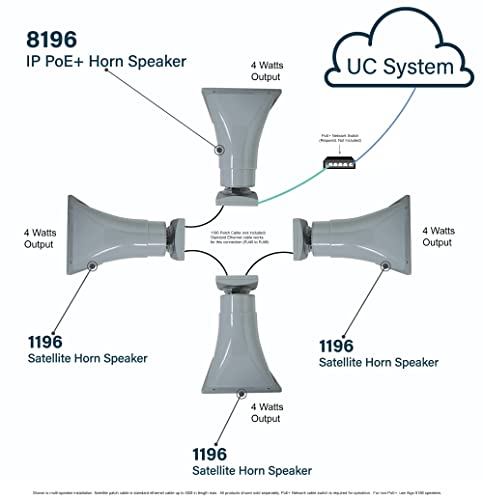 Algo 8196 SIP PoE+ High Power Paging Speaker IP Loud Ringer