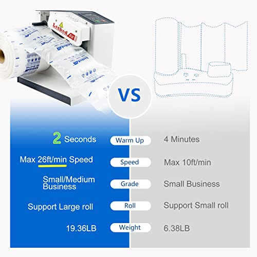 Air Cushion Machine No Preheat Fast Speed 26ft/min with 328' Free Air Pillow Film Rolls Portable Small Air Bubble Maker Machine 110V Packing Supplies for Industrial Business