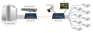 Megatel MC-FXO-8-SC20A Fiber Converter with 8 Channel POTS Phone Lines + 1 Fast Ethernet Port
