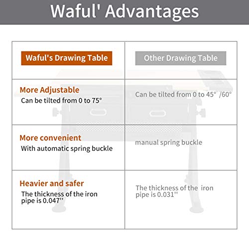 Waful Multifunctional Height Adjustable Drawing Table with Stool