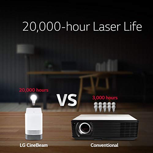LG HF85LA Ultra Short Throw Laser Smart TV Home Theater CineBeam Projector Class 1 laser product White