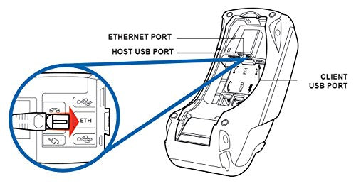VeriFone Vx520 EMV/Contactless Terminal