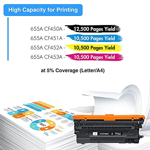 TRUE IMAGE Compatible Toner Cartridge Replacement for HP 655A CF450A CF451A CF452A CF453A Enterprise M652n M652 M653dn M653x M653 MFP M681dh M682z Printer (Black Cyan Yellow Magenta, 4-Pack)
