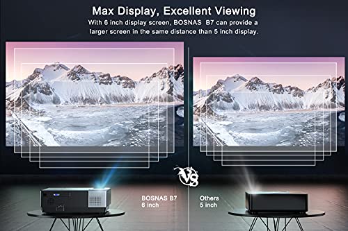 Projector, BOSNAS 8000 Lux Home Video Projectors, 1920×1080P, Support 300" Screen Playing with Hi-Fi Speakers and 4-D Keystone Correction, Compatible with TV Stick/Phone/Laptop/DVD Player/PS4