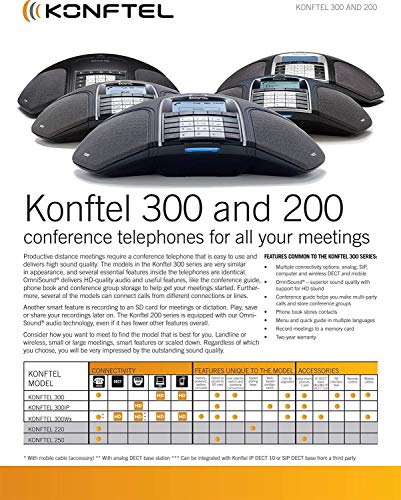 Konftel 300Wx Wireless Conference Phone w/Analog DECT Base Station + Sandisk 16GB Card to Record Calls + Cleaning Cloth and More - Conference Room Bundle
