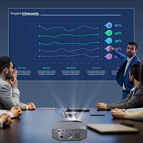 5G WiFi Bluetooth Projector, Artlii Energon 2 Outdoor Projector Support 4K, 340 ANSI Lumen 300" Display, Keystone&Zoom, Full HD Native 1080P Projector Compatible w/ TV Stick, iOS, Android, PS5