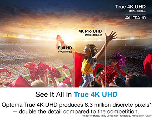 Optoma UHD38 4K Gaming Projector | 4000 Lumens | 4.2ms Response Time | Enhanced Gaming Mode | 240Hz Refresh Rate | HDR10 & HLG