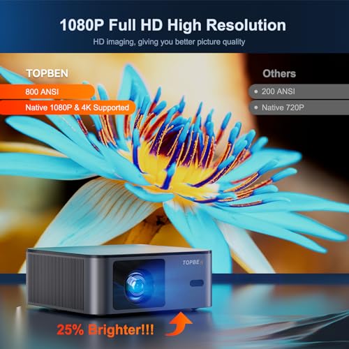 Topben Native 1080P Projector 21000LM WiFi 6 Bluetooth 5.2