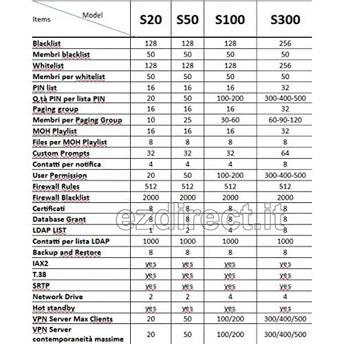 YEASTAR S50 VoIP PBX Phone System