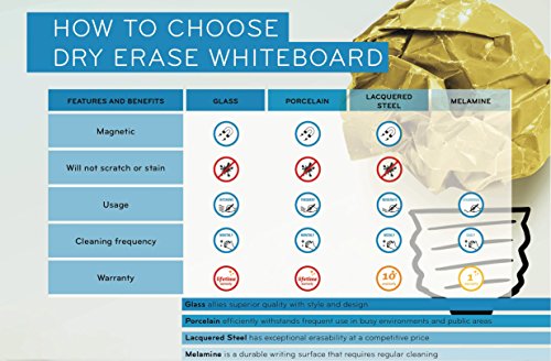 MasterVision Maya Melamine Dry Erase Board with Tray, 48" x 72", Whiteboard with Aluminum Frame