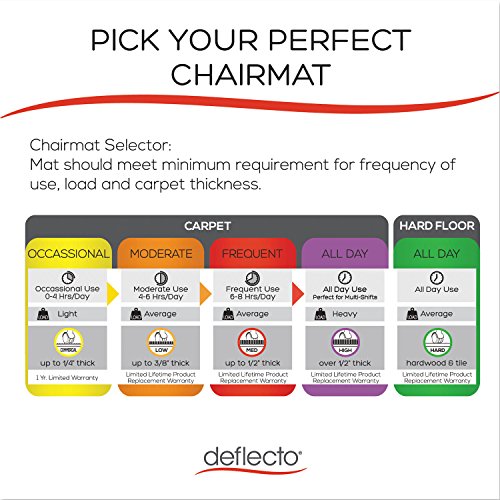 Deflecto SuperMat Chair Mat for Medium Pile Carpet, 60x66 w/Lip, Clear