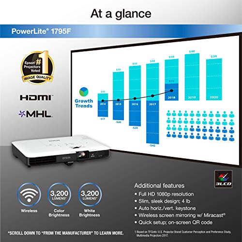 Epson PowerLite 1795F 3LCD 1080p Full HD Wireless Mobile Projector with Carrying Case