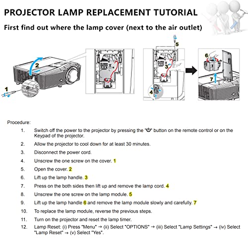 RANETLIO Replacement Lamp Bulb UHP 365W for OPTOMA Projectors