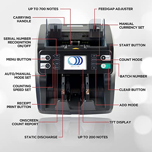 IDLETECH VR-1 Money Counter Machine Mixed Denomination, Value Reader with Advanced Counterfeit Detection (UV/MG/MT/IR/2CIS), Multi-Currency (USD/CAD/MXN/EUR)