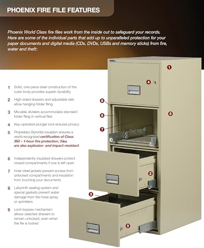 PHOENIX SAFE INTERNATIONAL LLC Vertical 31" 2-Drawer Letter Fireproof File Cabinet, Key Lock, Water Seal, Black LTR2W31B