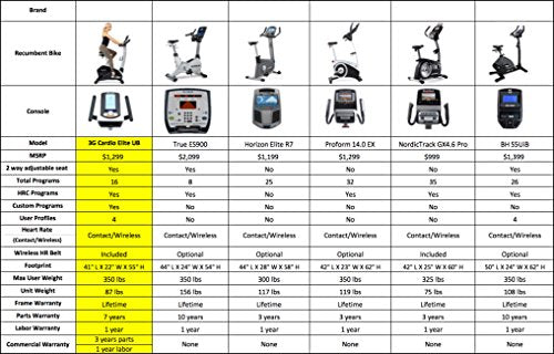 3G Cardio Elite UB Upright Bike