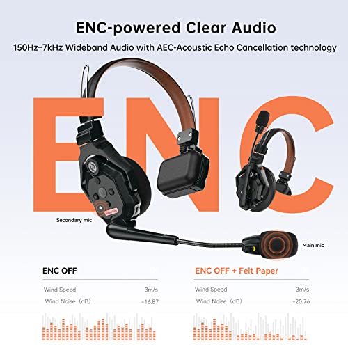 HollyView Hollyland Solidcom C1 Pro Wireless Intercom Headset with ENC Noise Cancellation